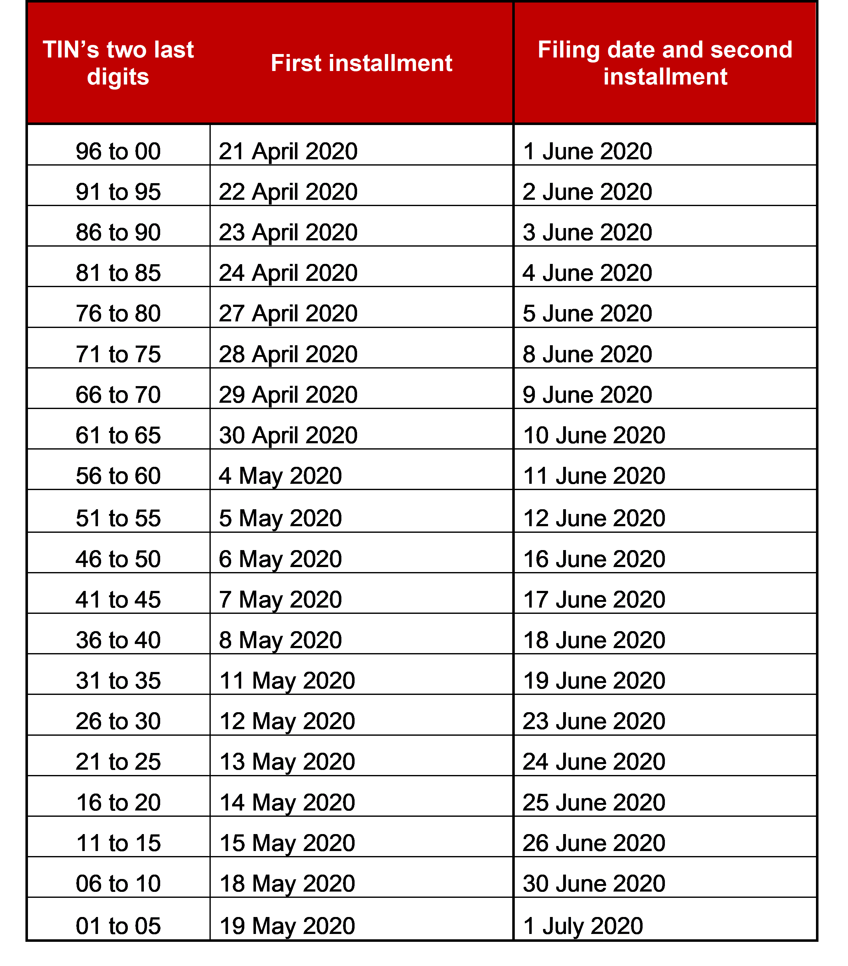 Revise Tax Due Date Chart For Fy After Th May Photos My XXX